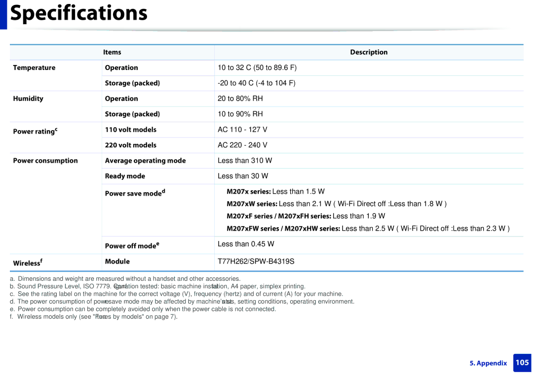 Samsung M207x Items Description Temperature Operation, Storage packed, Humidity Operation, Power rating c Volt models 