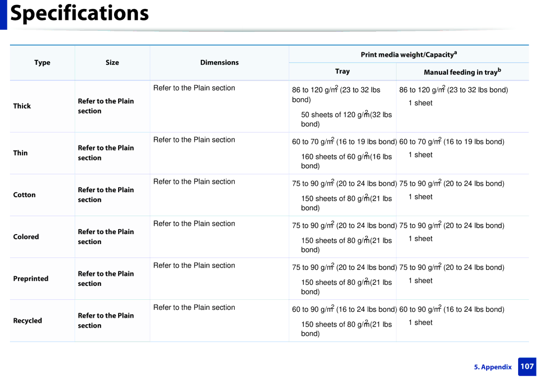 Samsung M207x manual Thick Refer to the Plain, Section, Colored 