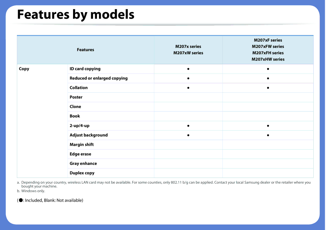 Samsung manual Included, Blank Not available, Copy M207xF series Features 