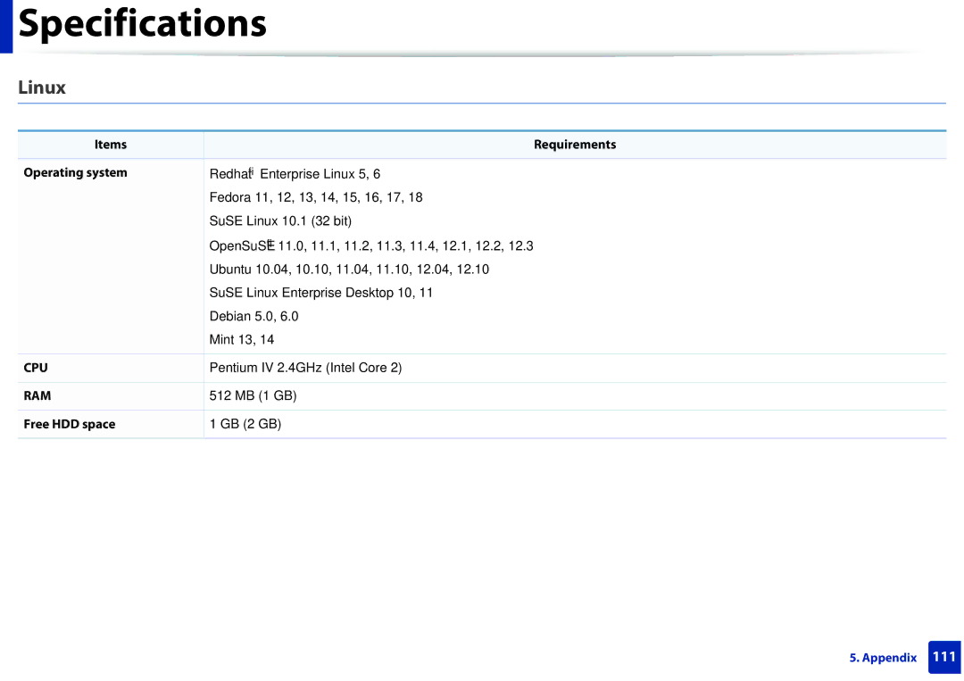 Samsung M207x manual Linux, Items Requirements Operating system 