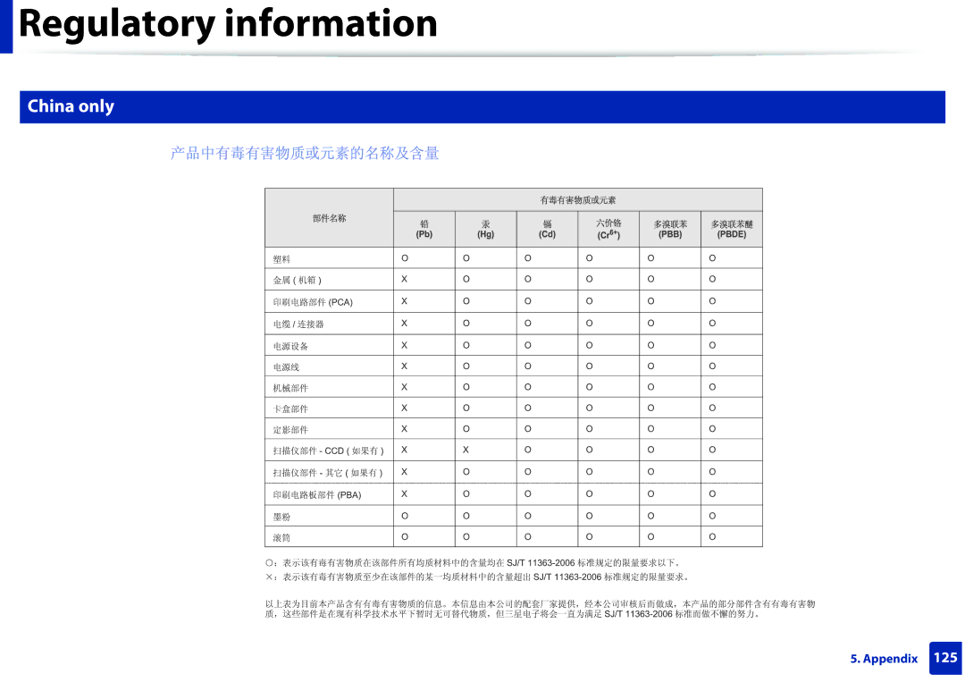 Samsung M207x manual China only 