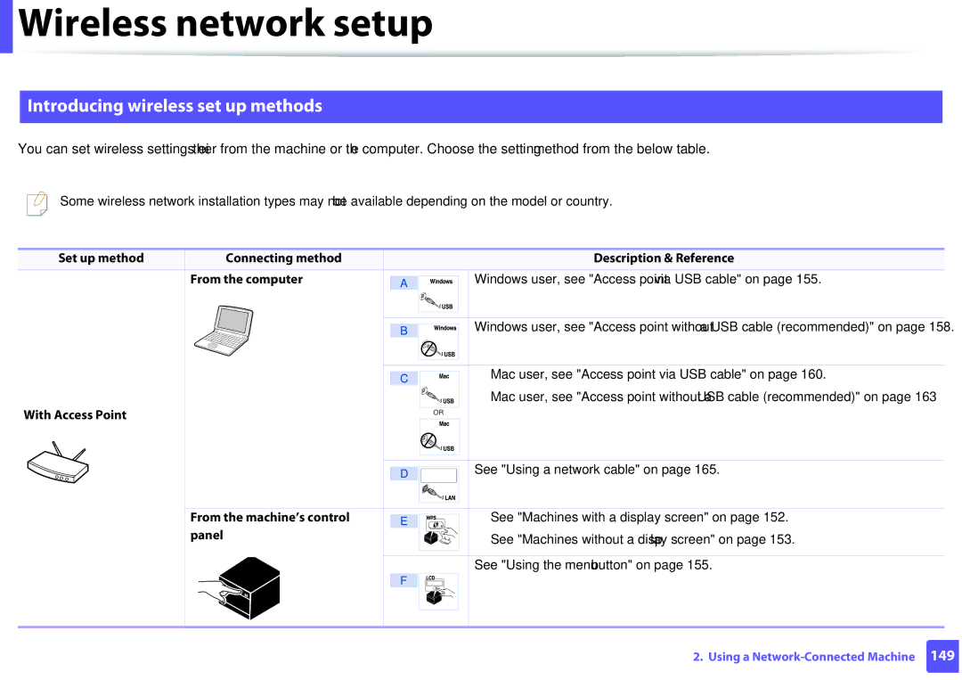 Samsung M207x manual Introducing wireless set up methods, With Access Point, From the machine’s control, Panel 