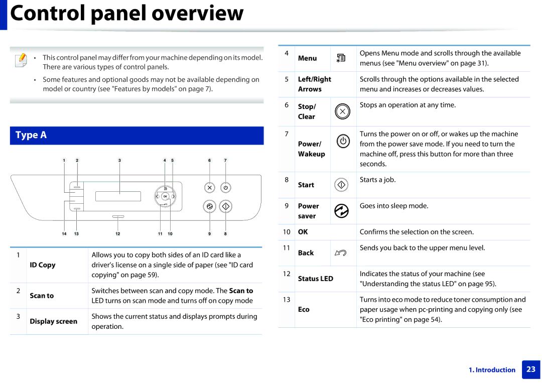 Samsung M207x manual Control panel overview, Type a 