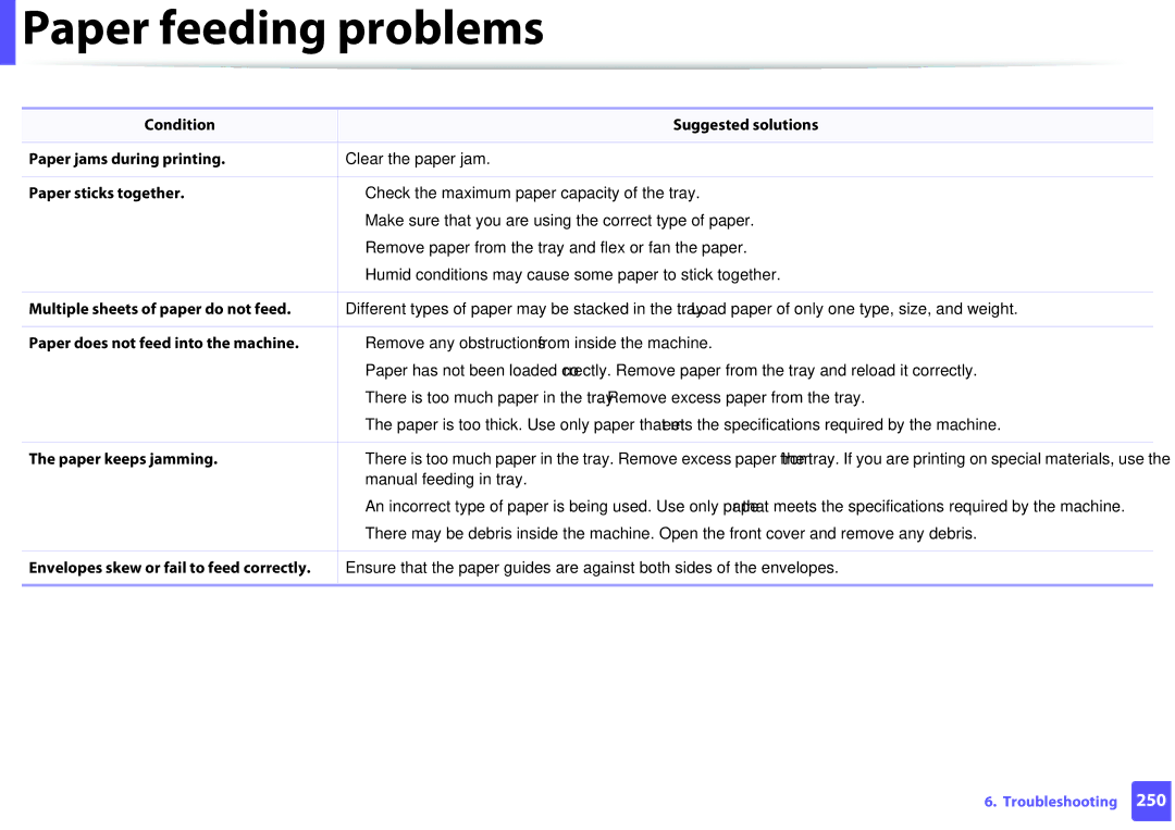 Samsung M207x manual Paper feeding problems 