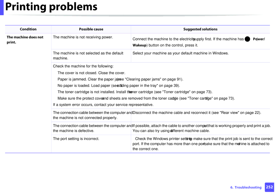 Samsung M207x manual Printing problems 