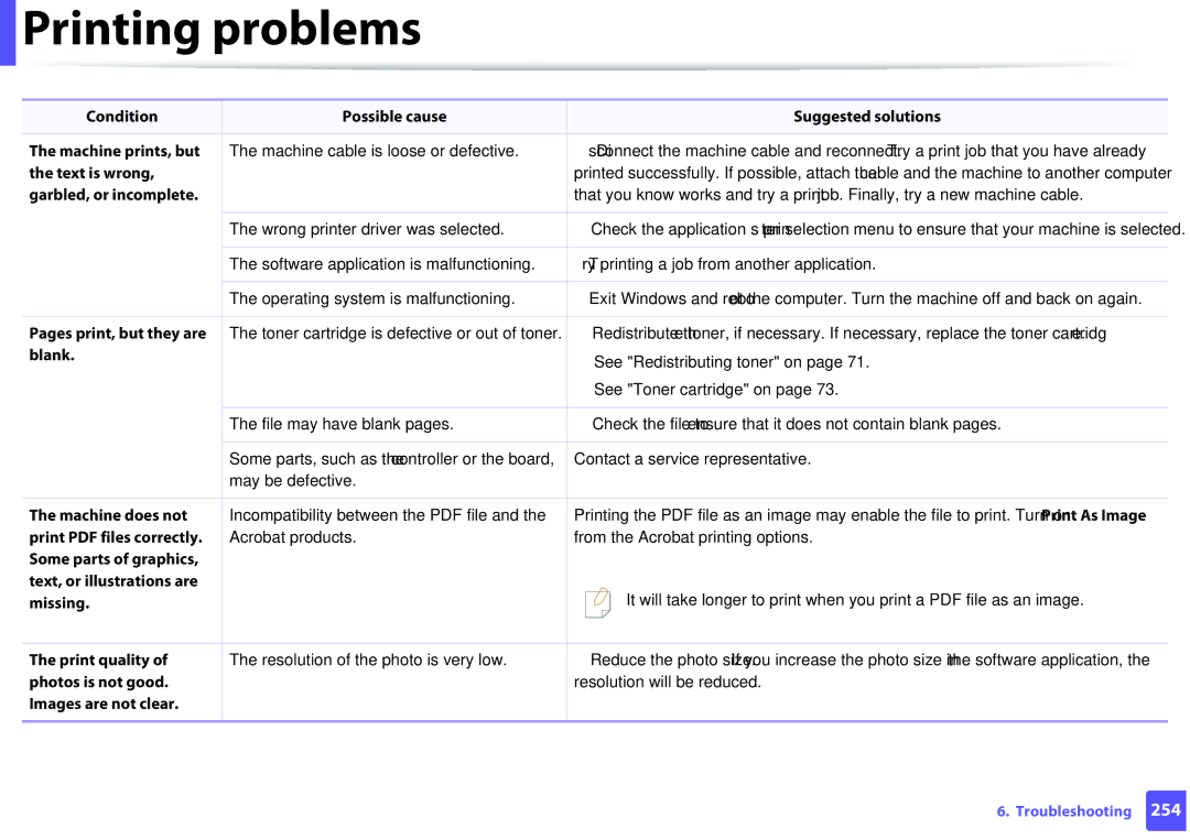 Samsung M207x manual Text is wrong, Garbled, or incomplete, Pages print, but they are, Blank, Photos is not good 