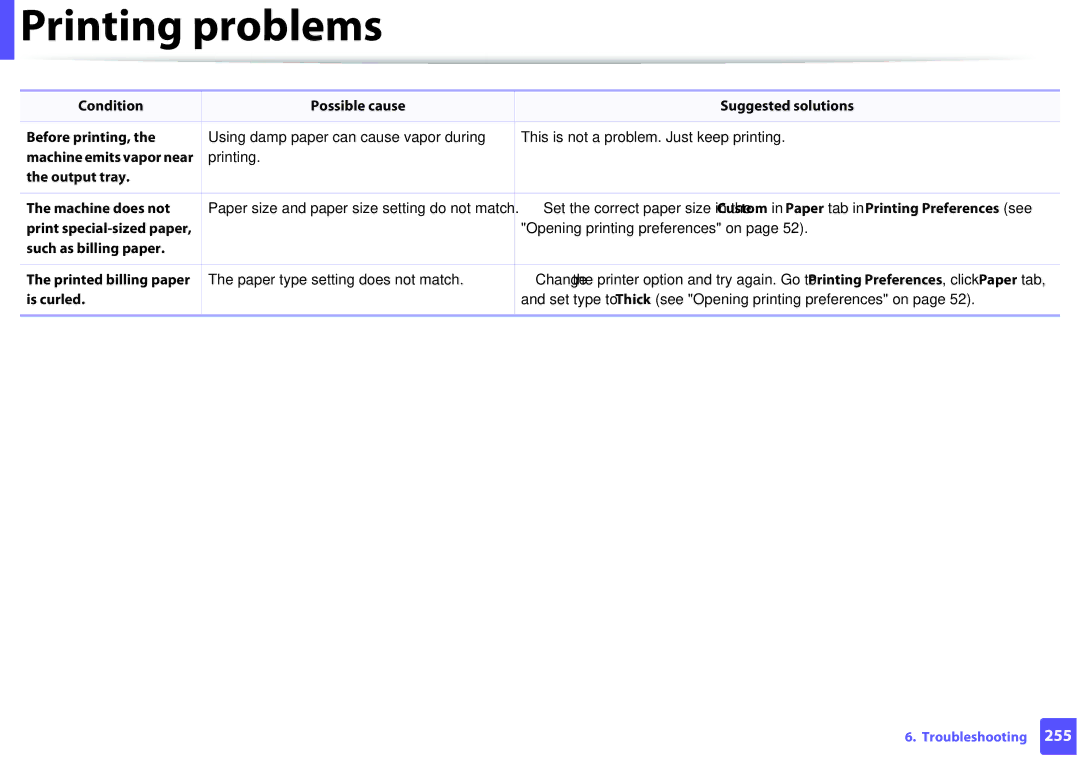 Samsung M207x manual Printing problems 