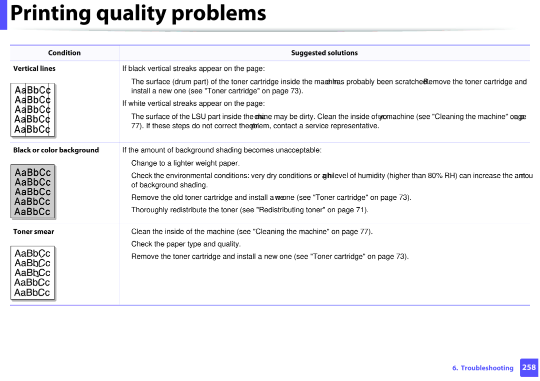 Samsung M207x manual Condition Suggested solutions Vertical lines, Black or color background, Toner smear 