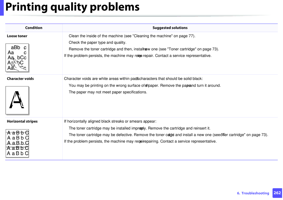 Samsung M207x manual Condition Suggested solutions Loose toner, Character voids, Horizontal stripes 