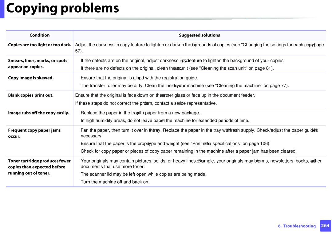 Samsung M207x manual Copying problems 