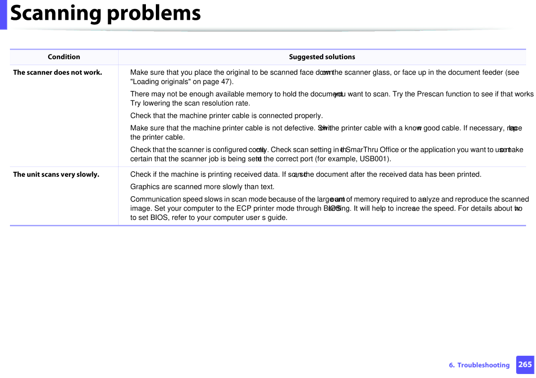 Samsung M207x manual Scanning problems, Condition Suggested solutions Scanner does not work, Unit scans very slowly 