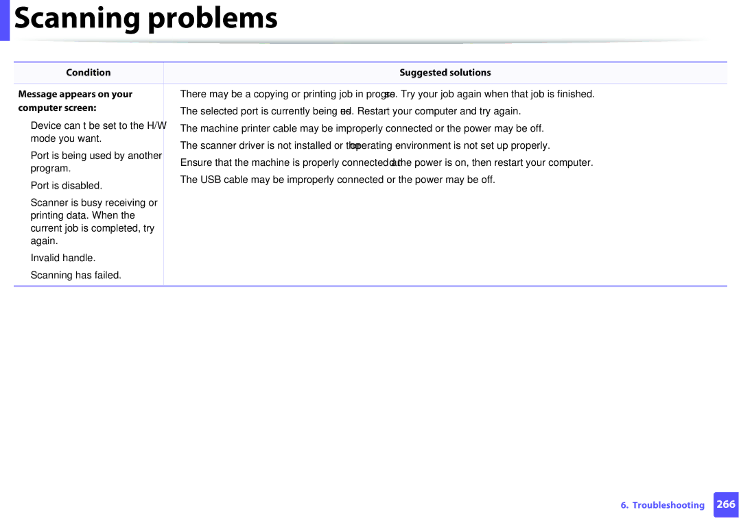 Samsung M207x manual Condition Suggested solutions Message appears on your, Computer screen 