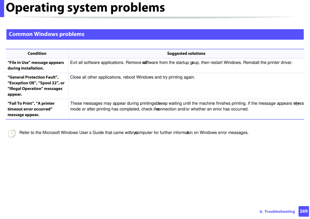 Samsung M207x manual Operating system problems, Common Windows problems 