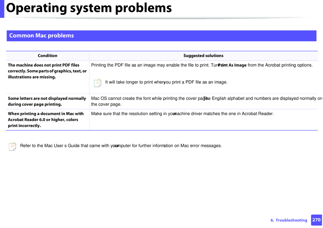 Samsung M207x manual Common Mac problems, Condition Suggested solutions 