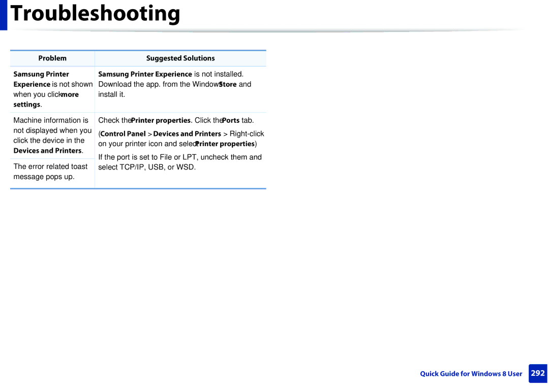 Samsung M207x manual Troubleshooting, Settings, Devices and Printers 