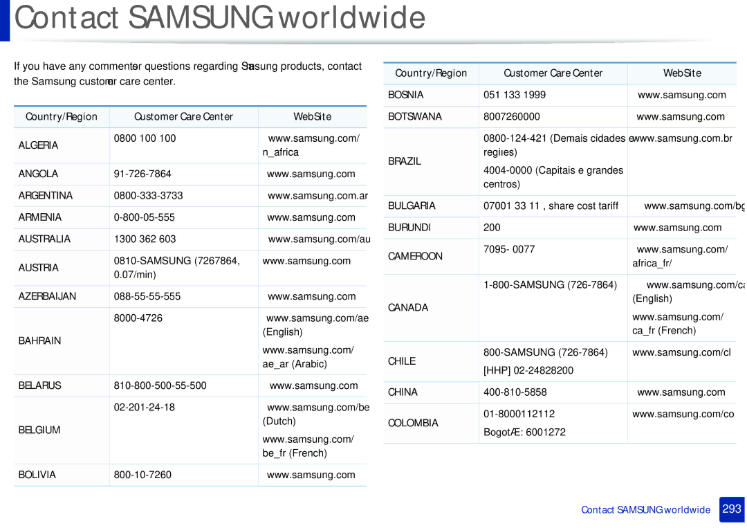 Samsung M207x manual Contact Samsung worldwide, Country/Region Customer Care Center WebSite 