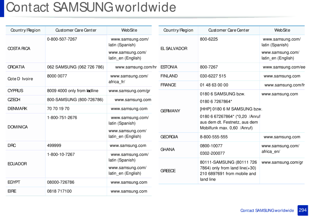 Samsung M207x manual Cote D’ Ivoire, Germany 