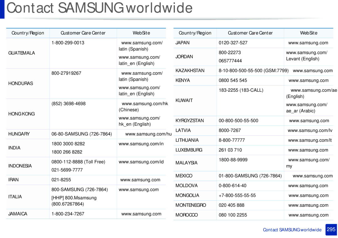 Samsung M207x manual Guatemala 