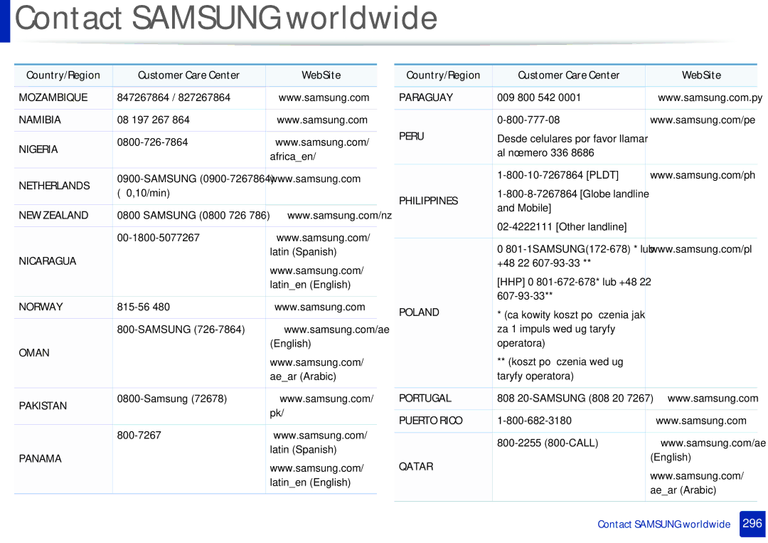 Samsung M207x manual Mozambique 