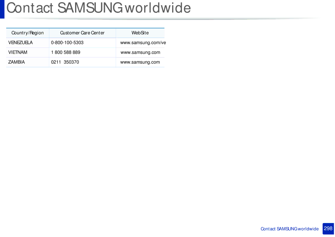 Samsung M207x manual Venezuela Vietnam 