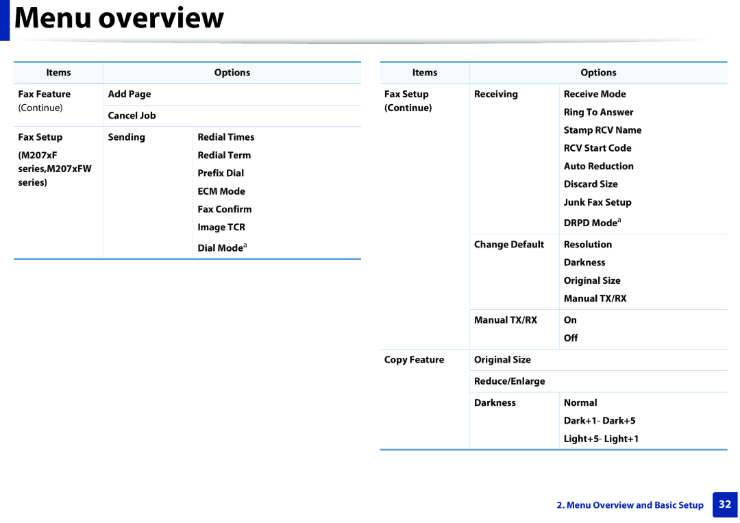 Samsung M207x manual Menu overview 