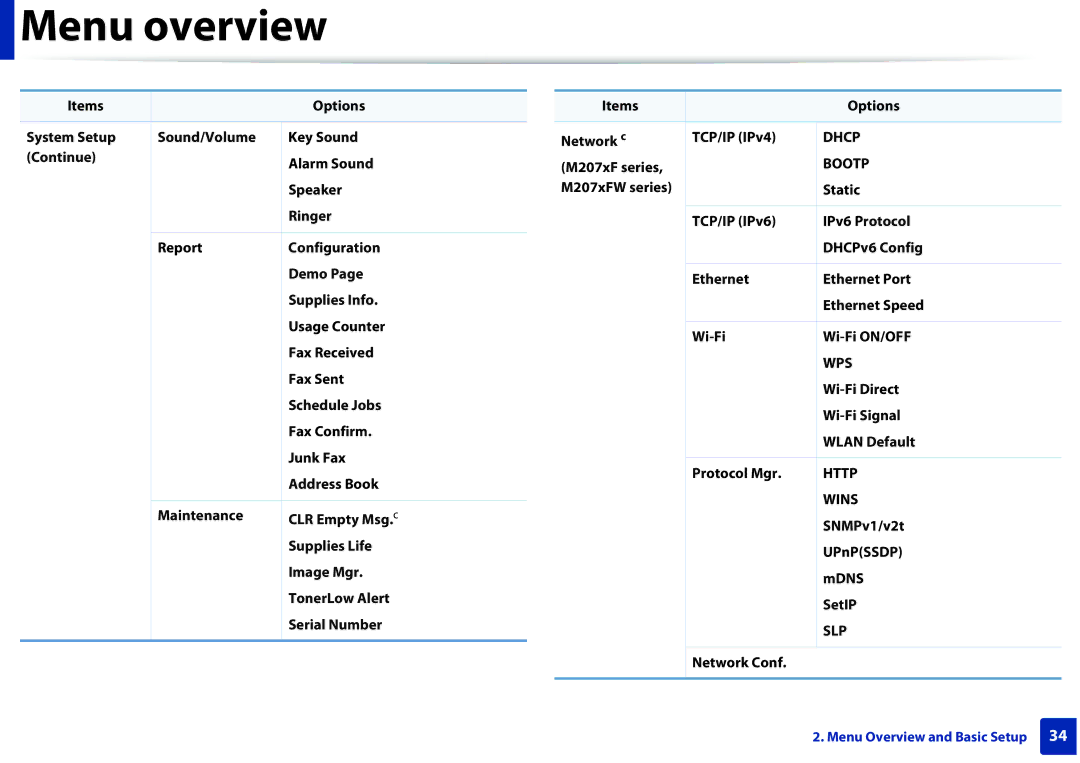 Samsung M207x Wi-Fi Direct, Wi-Fi Signal, Wlan Default, Protocol Mgr, SNMPv1/v2t, UPnPSSDP, Mdns, SetIP, Network Conf 