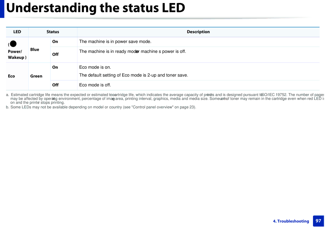 Samsung M207x manual Understanding the status LED 