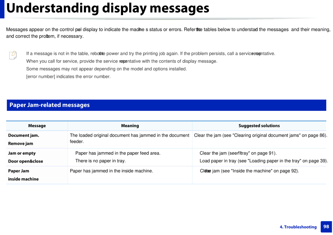 Samsung M207x manual Understanding display messages, Paper Jam-related messages 