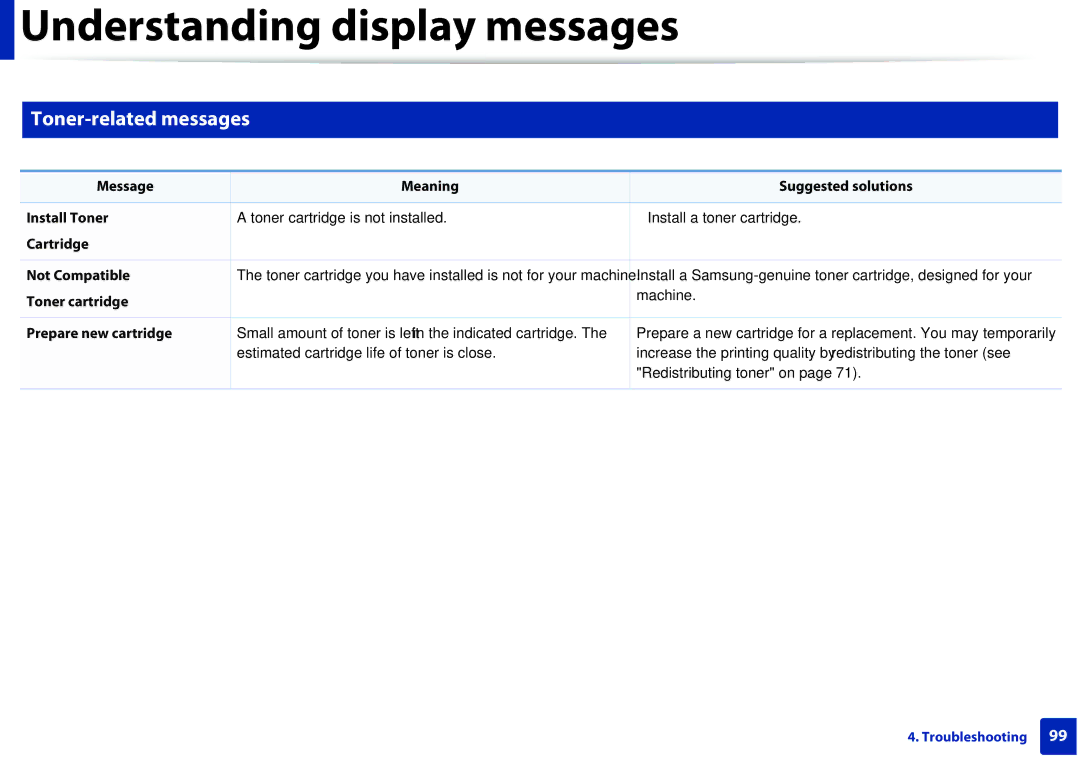 Samsung M207x manual Toner-related messages, Message Meaning Suggested solutions Install Toner, Cartridge Not Compatible 