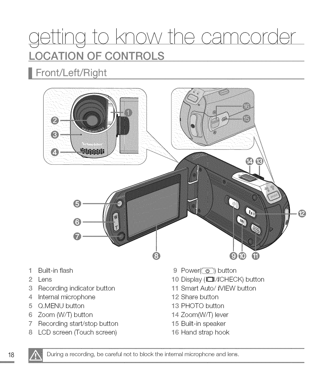 Samsung M20BN, M20SN user manual Location of Controls, Front/Left/Right 