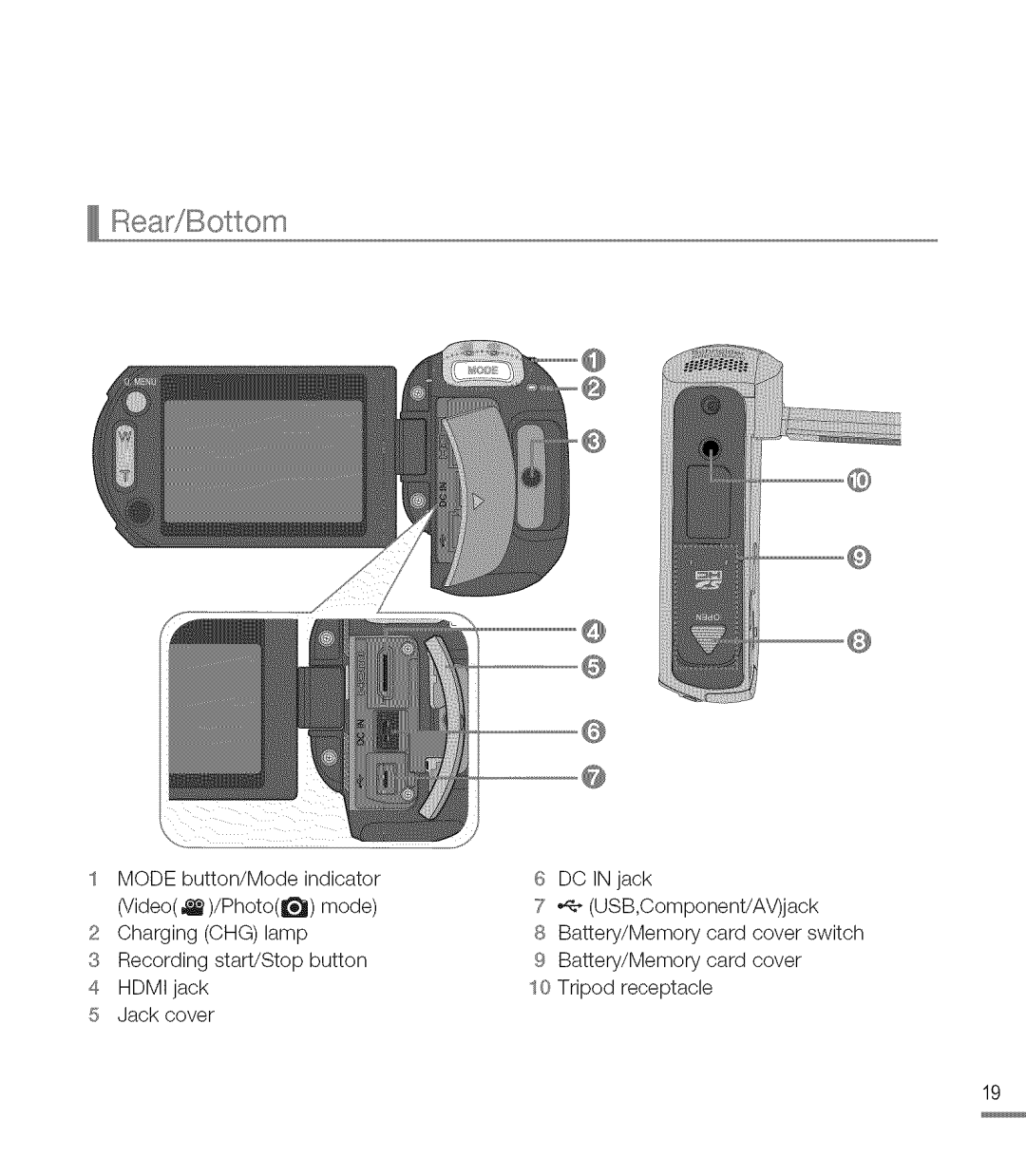 Samsung M20SN, M20BN user manual Rear/Bottom 