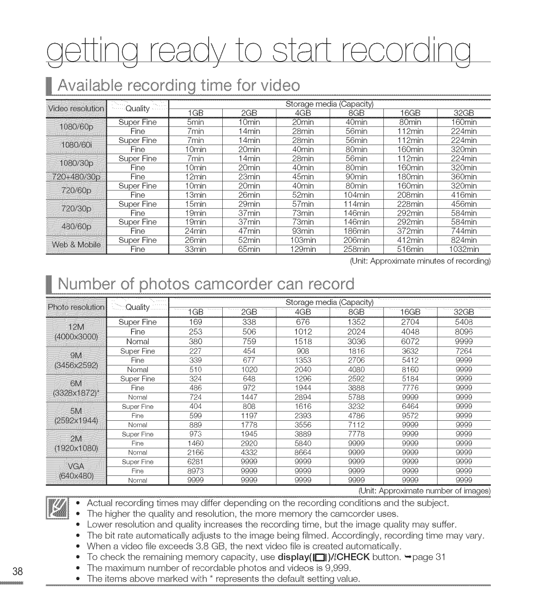 Samsung M20BN, M20SN user manual For Video, Number Photos Camcorder Can record 