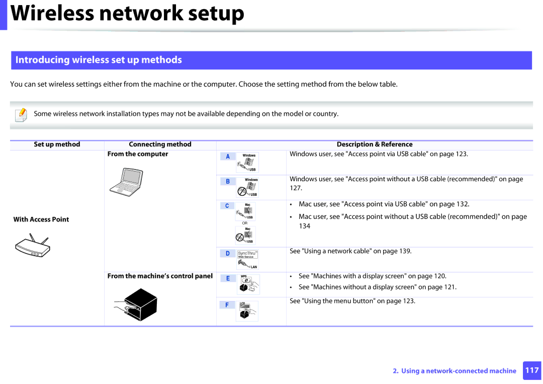 Samsung SLM2625D, M282x, M262x Introducing wireless set up methods, With Access Point, From the machine’s control panel 