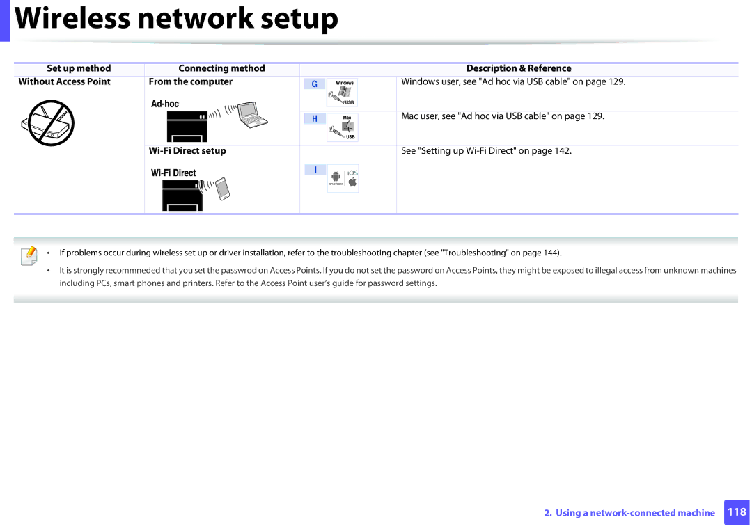 Samsung SLM2625DXAC, M282x, M262x Mac user, see Ad hoc via USB cable on, Wi-Fi Direct setup See Setting up Wi-Fi Direct on 