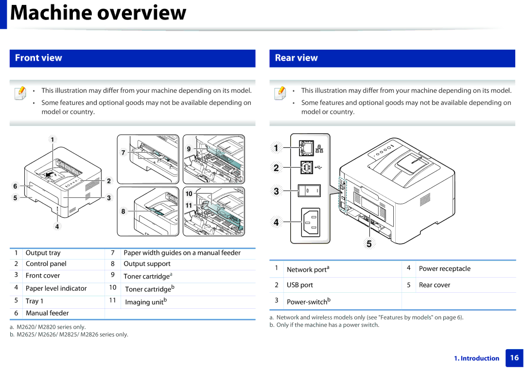 Samsung M262x, M282x, SLM2625DXAC, SLM2825DW manual Front view, Rear view 