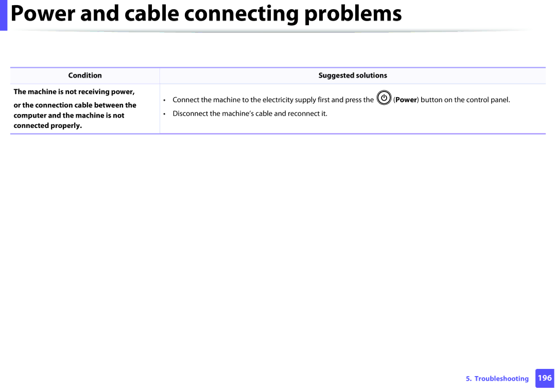 Samsung M262x, M282x, SLM2625DXAC, SLM2825DW manual Power and cable connecting problems 