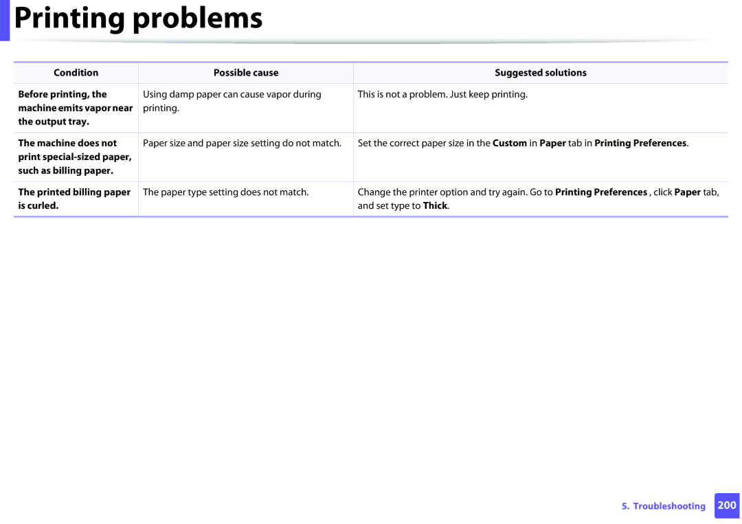 Samsung M282x, M262x, SLM2625DXAC, SLM2825DW manual Printing problems 