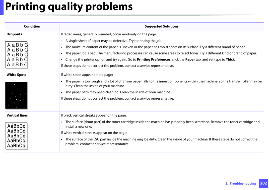 Samsung M282x, M262x, SLM2625DXAC, SLM2825DW manual Condition Suggested Solutions Dropouts, White Spots 