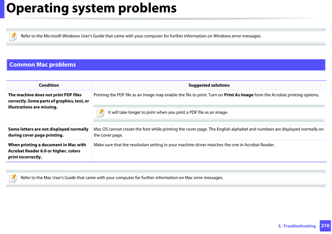 Samsung M282x, M262x, SLM2625DXAC, SLM2825DW manual Common Mac problems, Condition Suggested solutions 