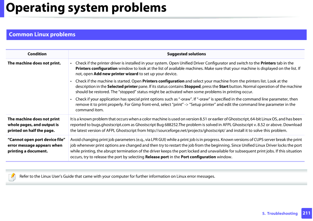 Samsung M262x, M282x, SLM2625DXAC, SLM2825DW manual Common Linux problems 