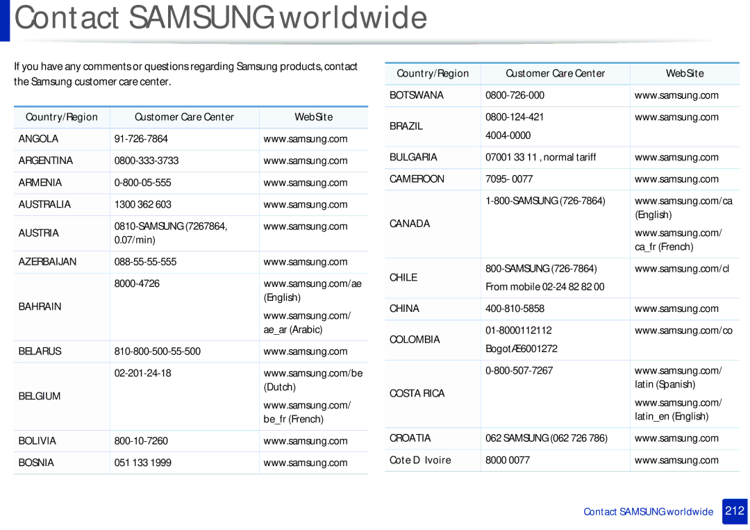 Samsung M282x, M262x, SLM2625DXAC, SLM2825DW manual Country/Region Customer Care Center WebSite, Cote D’ Ivoire 