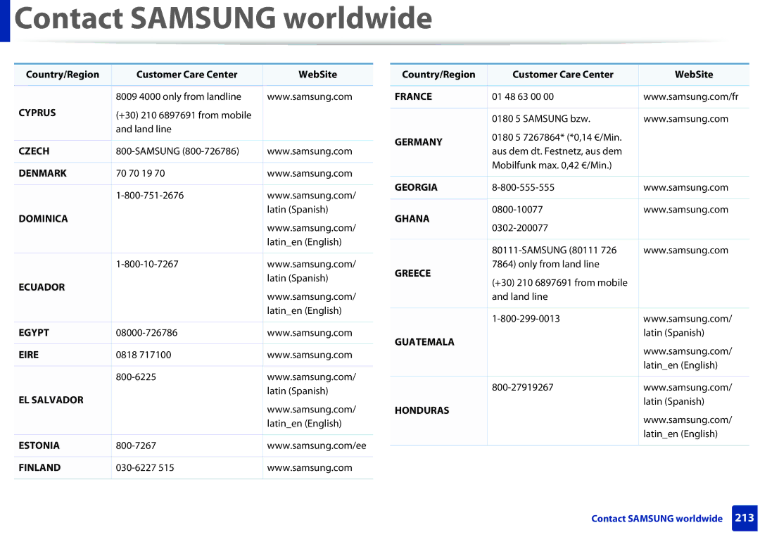 Samsung SLM2625DXAC, M282x, M262x, SLM2825DW manual Cyprus 