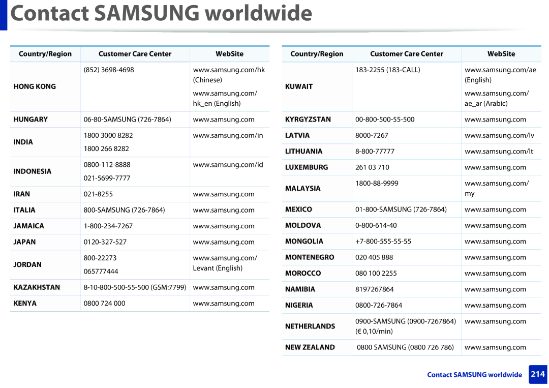 Samsung SLM2825DW, M282x, M262x, SLM2625DXAC manual Hong Kong 