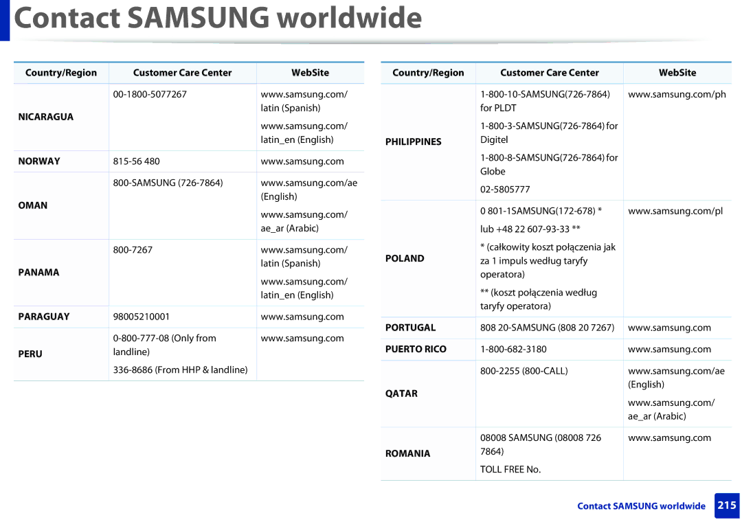 Samsung M282x, M262x, SLM2625DXAC, SLM2825DW manual Nicaragua 