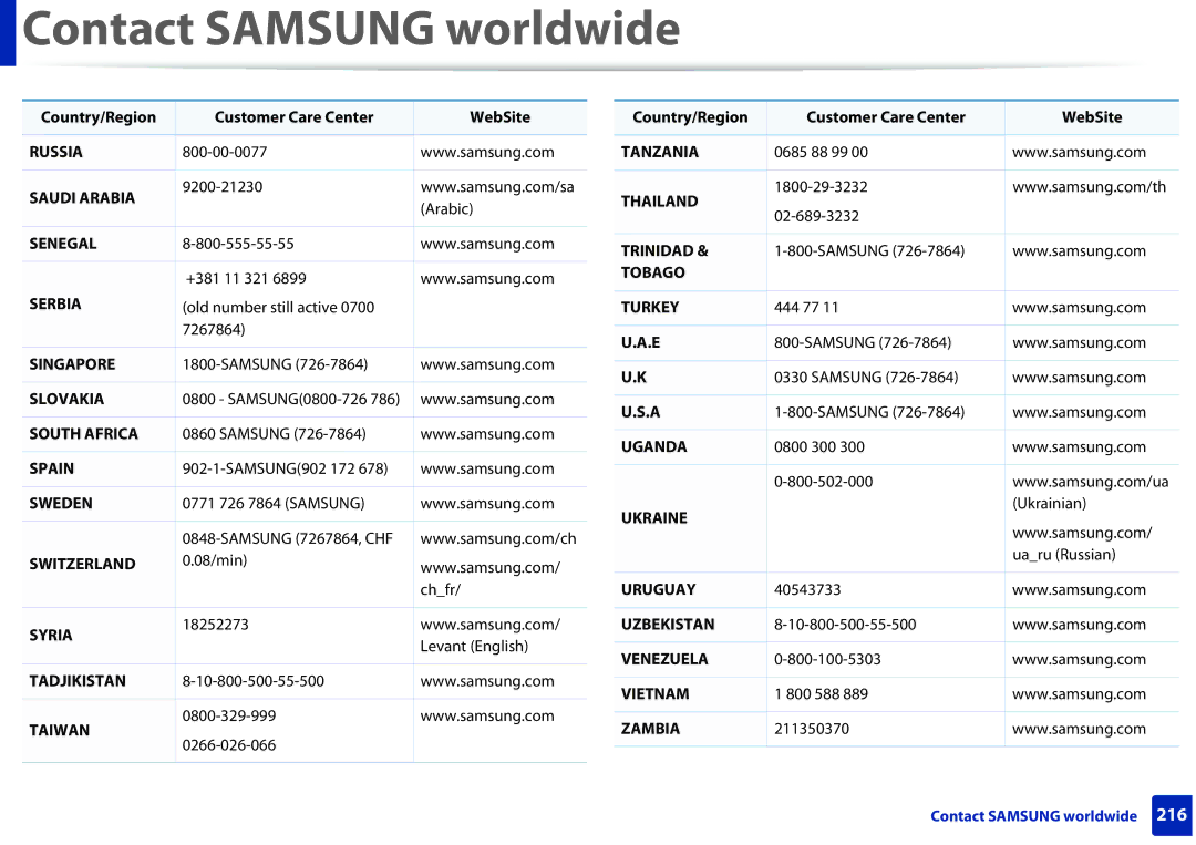 Samsung M262x, M282x, SLM2625DXAC, SLM2825DW manual Russia 