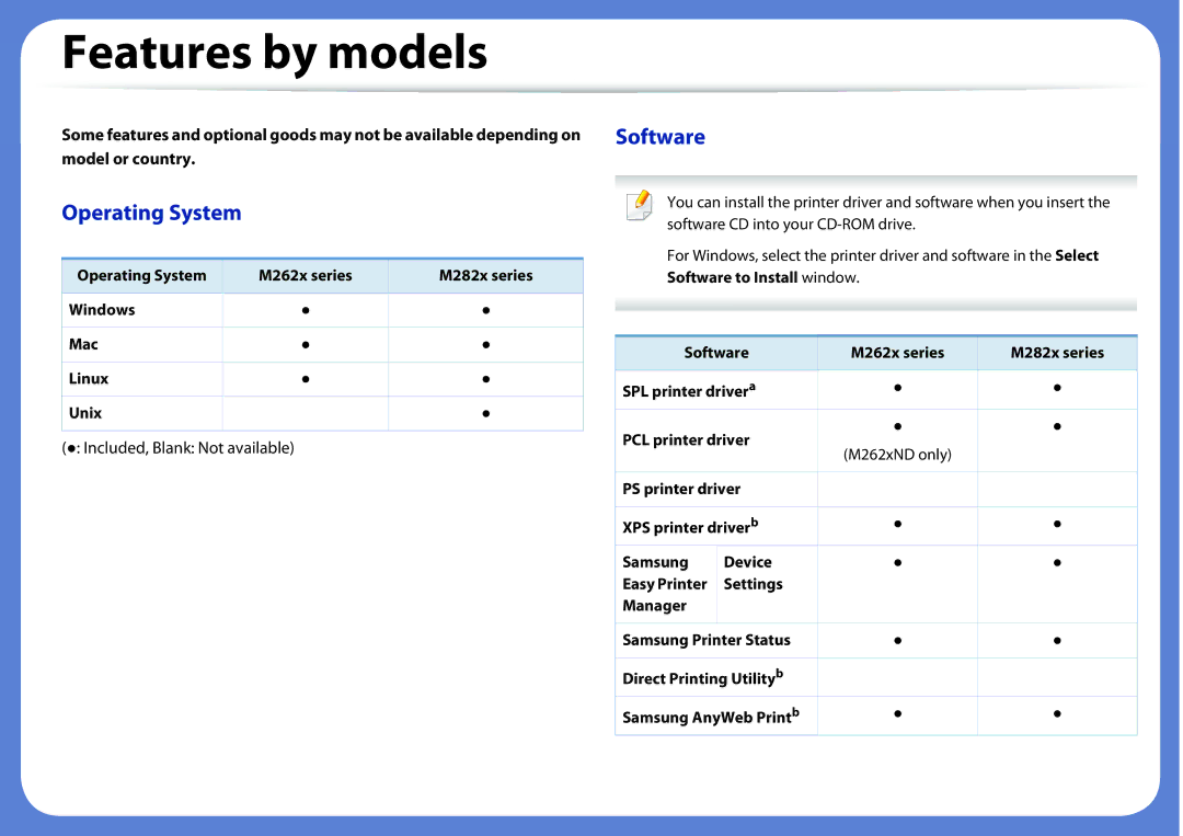 Samsung M262x, M282x, SLM2625DXAC, SLM2825DW manual Features by models, Included, Blank Not available 