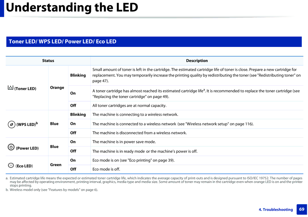 Samsung SLM2825DW, M282x, M262x, SLM2625D manual Toner LED/ WPS LED/ Power LED/ Eco LED, Replacing the toner cartridge on 