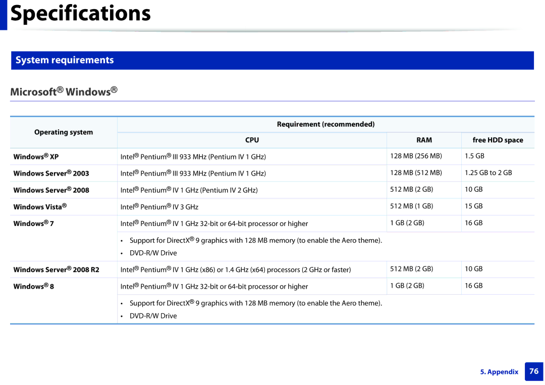 Samsung M262x, M282x, SLM2625DXAC, SLM2825DW manual Microsoft Windows, System requirements 