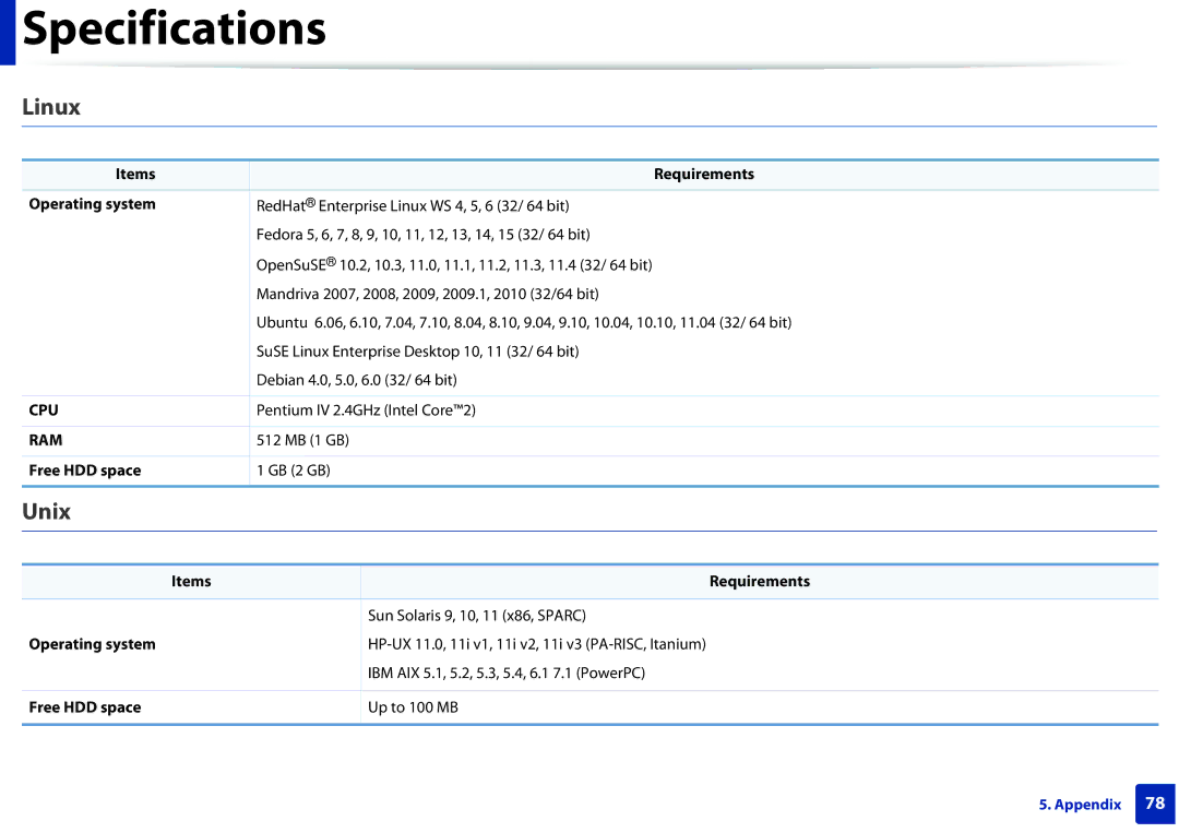 Samsung SLM2625DXAC, M282x, M262x, SLM2825DW manual Linux, Unix, Items Requirements Operating system 