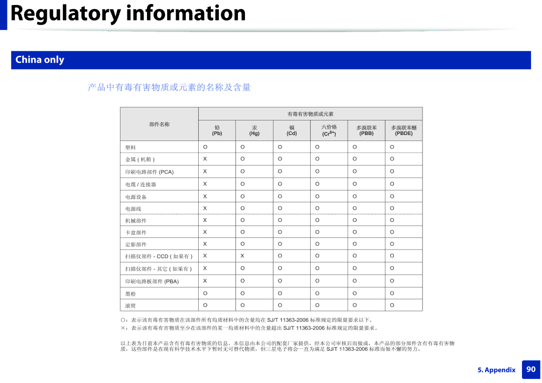 Samsung M282x, M262x, SLM2625DXAC, SLM2825DW manual China only 